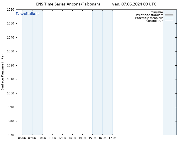 Pressione al suolo GEFS TS gio 13.06.2024 09 UTC