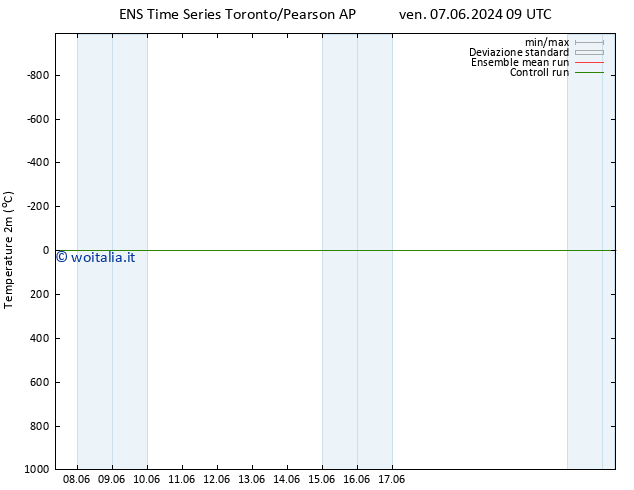 Temperatura (2m) GEFS TS lun 17.06.2024 09 UTC