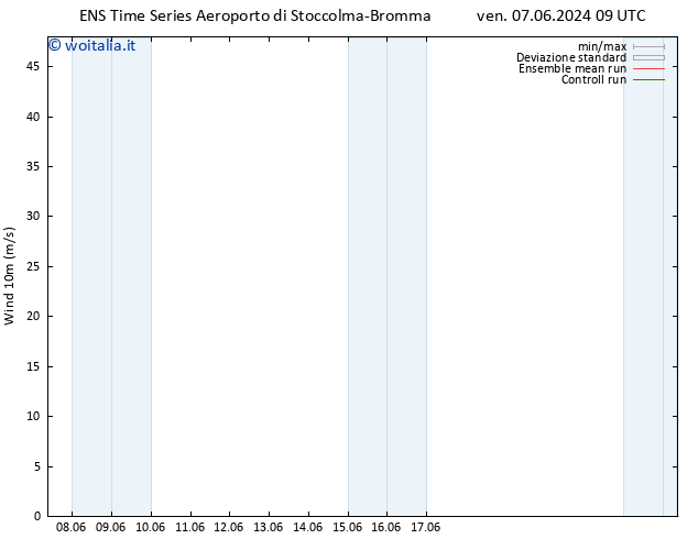 Vento 10 m GEFS TS lun 17.06.2024 09 UTC