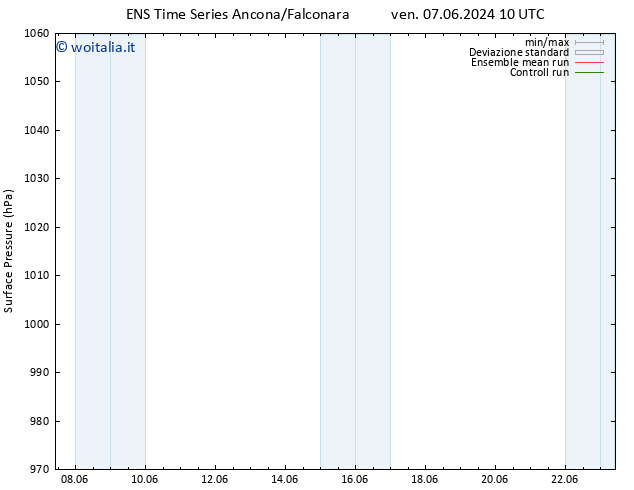 Pressione al suolo GEFS TS ven 07.06.2024 16 UTC