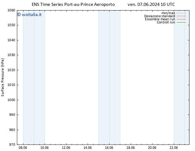 Pressione al suolo GEFS TS mar 11.06.2024 16 UTC