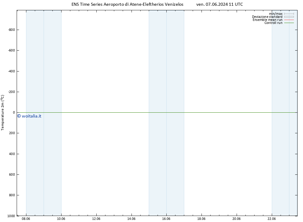 Temperatura (2m) GEFS TS sab 15.06.2024 11 UTC