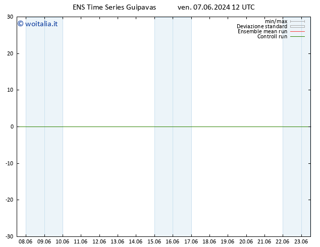 Height 500 hPa GEFS TS dom 09.06.2024 12 UTC