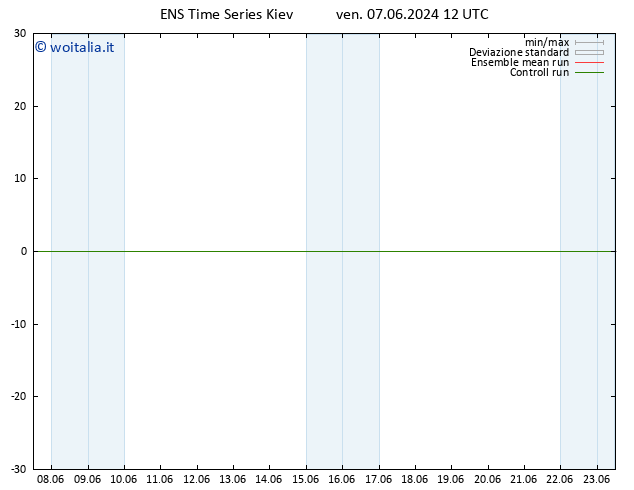 Height 500 hPa GEFS TS dom 09.06.2024 12 UTC