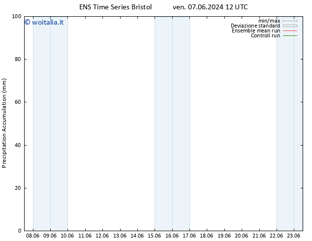 Precipitation accum. GEFS TS sab 15.06.2024 12 UTC