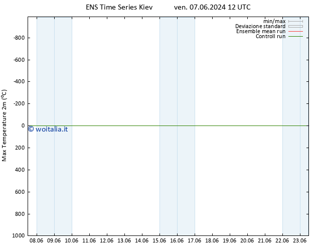 Temp. massima (2m) GEFS TS sab 08.06.2024 06 UTC