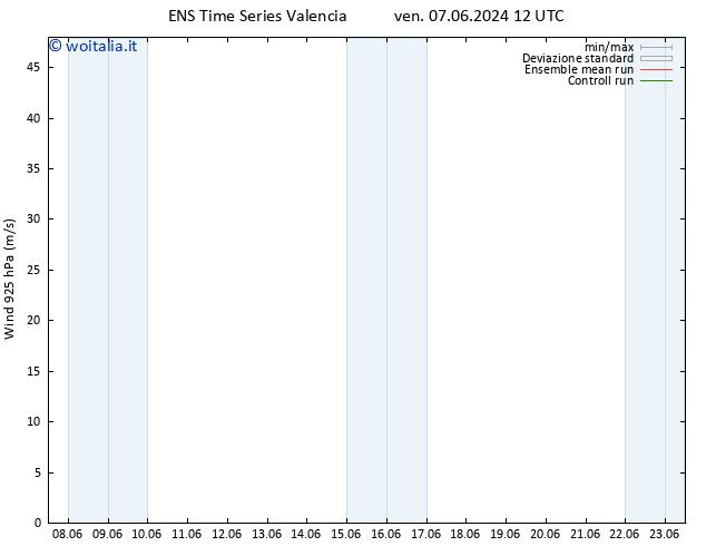 Vento 925 hPa GEFS TS ven 07.06.2024 18 UTC