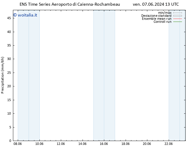 Precipitazione GEFS TS ven 07.06.2024 19 UTC
