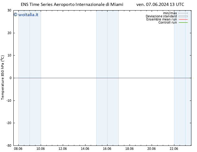 Temp. 850 hPa GEFS TS ven 07.06.2024 13 UTC