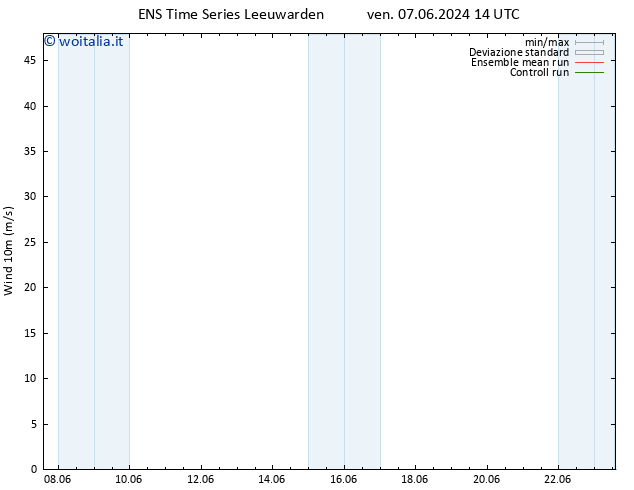 Vento 10 m GEFS TS ven 07.06.2024 20 UTC