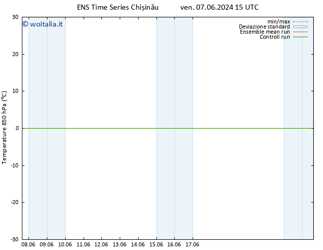 Temp. 850 hPa GEFS TS sab 15.06.2024 03 UTC