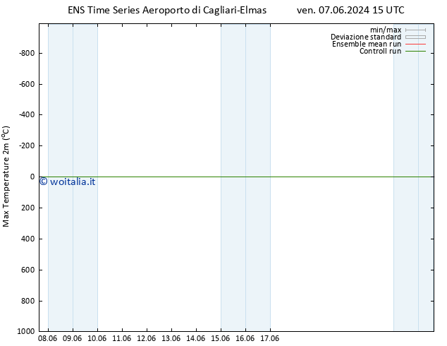 Temp. massima (2m) GEFS TS mer 12.06.2024 09 UTC