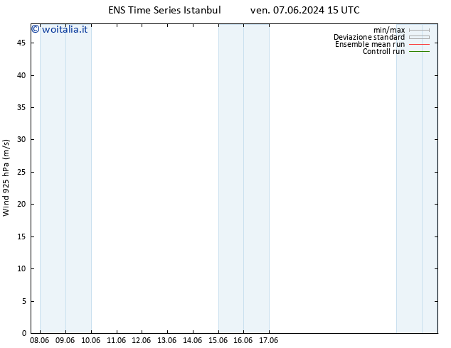 Vento 925 hPa GEFS TS sab 08.06.2024 15 UTC