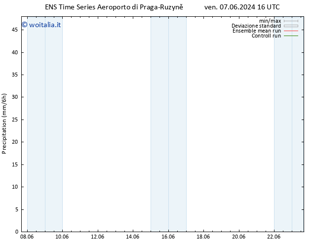 Precipitazione GEFS TS ven 07.06.2024 22 UTC