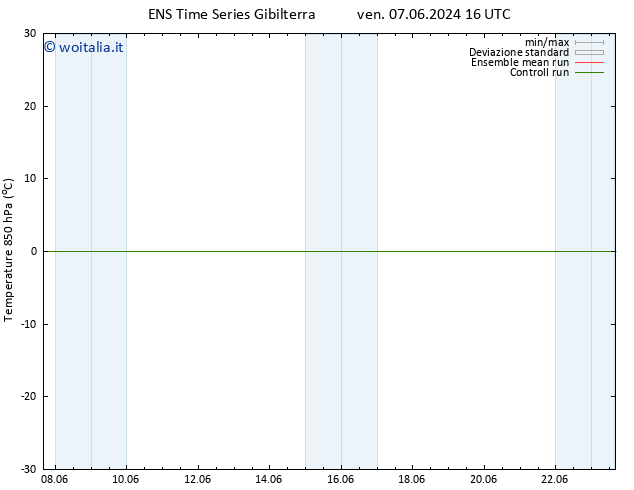 Temp. 850 hPa GEFS TS sab 08.06.2024 04 UTC