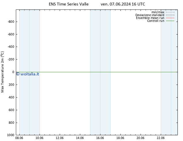 Temp. massima (2m) GEFS TS ven 07.06.2024 22 UTC