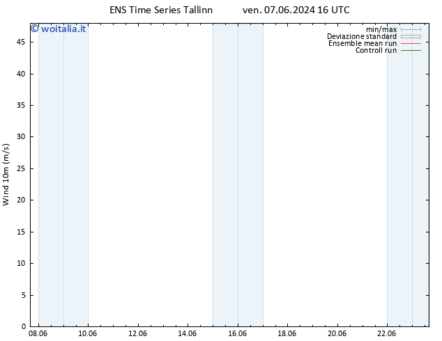 Vento 10 m GEFS TS ven 07.06.2024 16 UTC