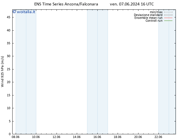 Vento 925 hPa GEFS TS lun 10.06.2024 16 UTC