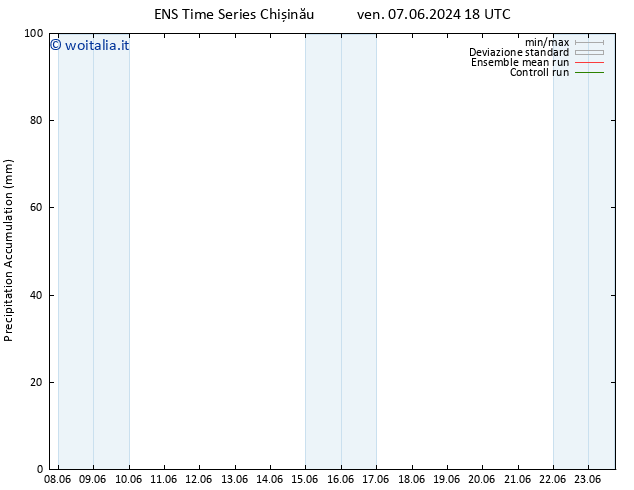 Precipitation accum. GEFS TS lun 10.06.2024 06 UTC