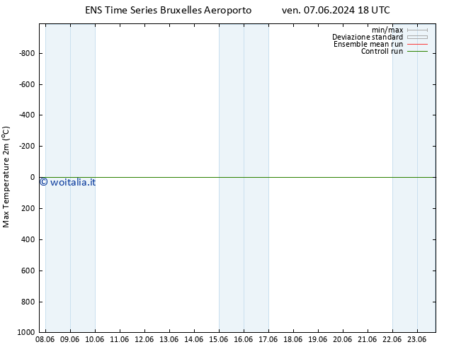 Temp. massima (2m) GEFS TS sab 08.06.2024 18 UTC