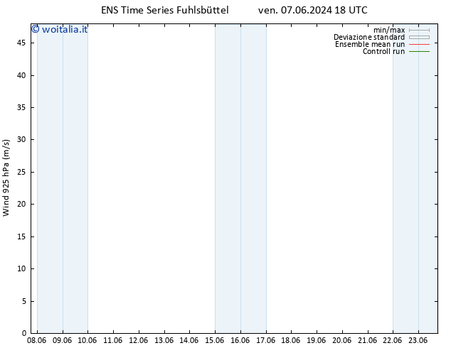 Vento 925 hPa GEFS TS dom 09.06.2024 06 UTC