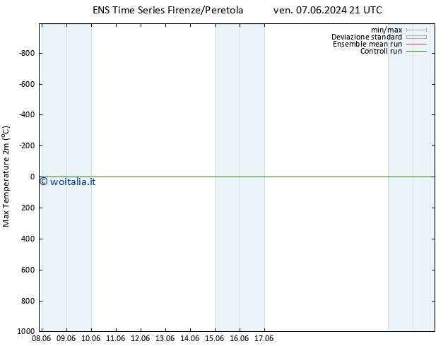 Temp. massima (2m) GEFS TS mer 12.06.2024 15 UTC