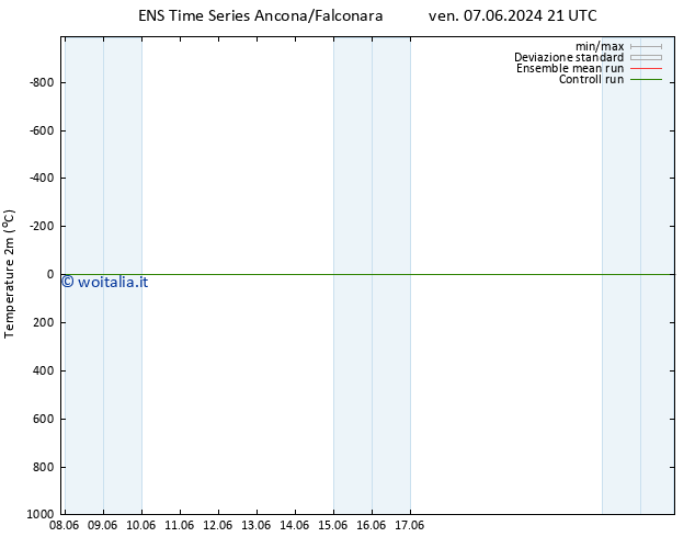 Temperatura (2m) GEFS TS lun 10.06.2024 15 UTC