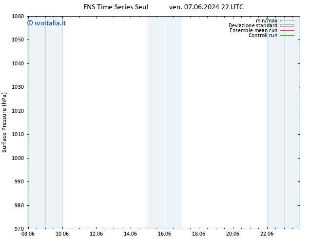 Pressione al suolo GEFS TS sab 08.06.2024 04 UTC