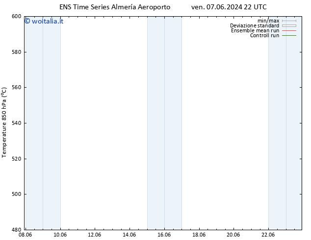Height 500 hPa GEFS TS lun 10.06.2024 10 UTC