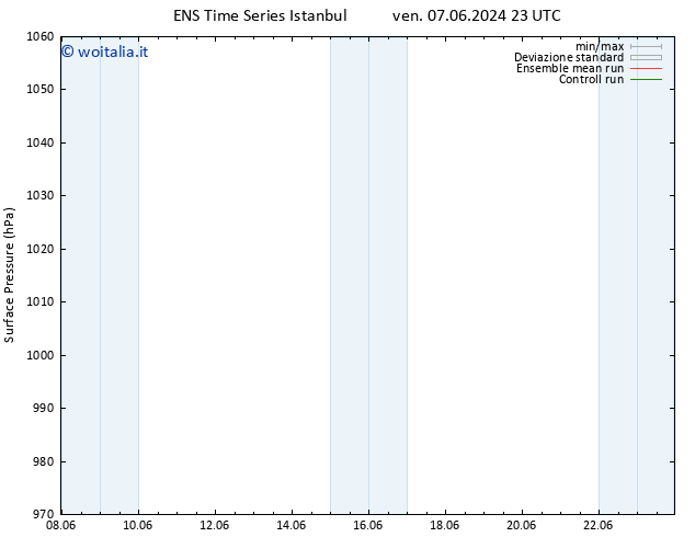 Pressione al suolo GEFS TS sab 08.06.2024 23 UTC