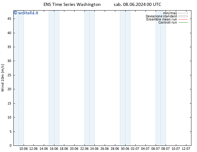 Vento 10 m GEFS TS sab 08.06.2024 06 UTC