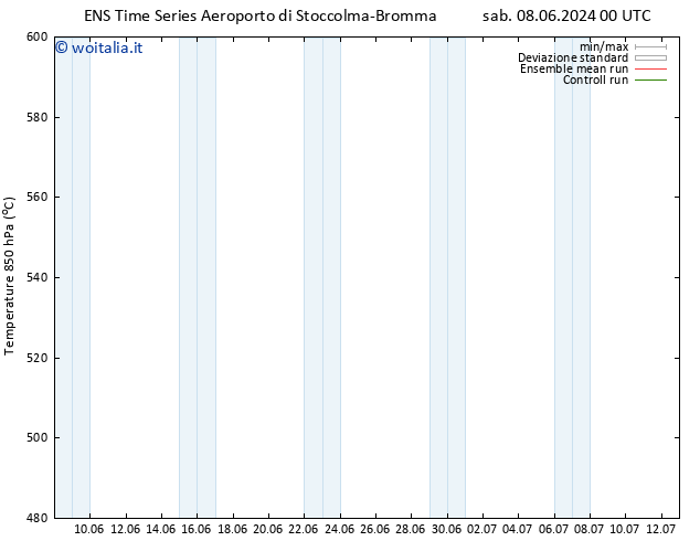 Height 500 hPa GEFS TS mar 18.06.2024 12 UTC