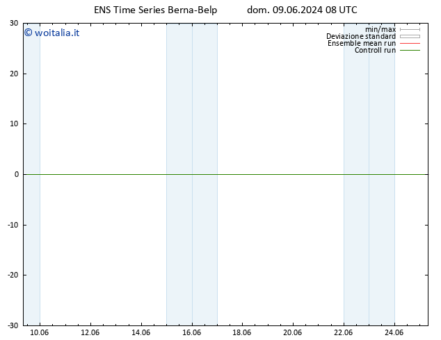 Height 500 hPa GEFS TS dom 09.06.2024 08 UTC