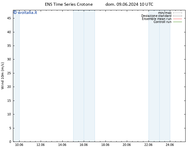 Vento 10 m GEFS TS ven 14.06.2024 22 UTC