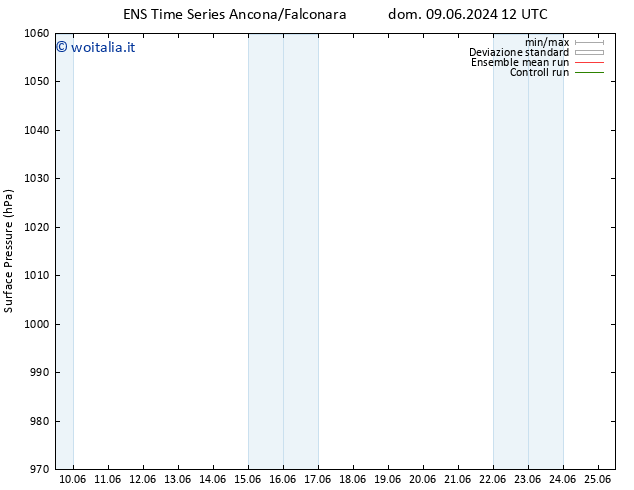 Pressione al suolo GEFS TS mer 12.06.2024 00 UTC