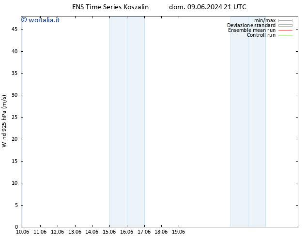 Vento 925 hPa GEFS TS mer 12.06.2024 03 UTC