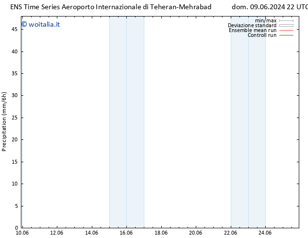 Precipitazione GEFS TS ven 14.06.2024 10 UTC