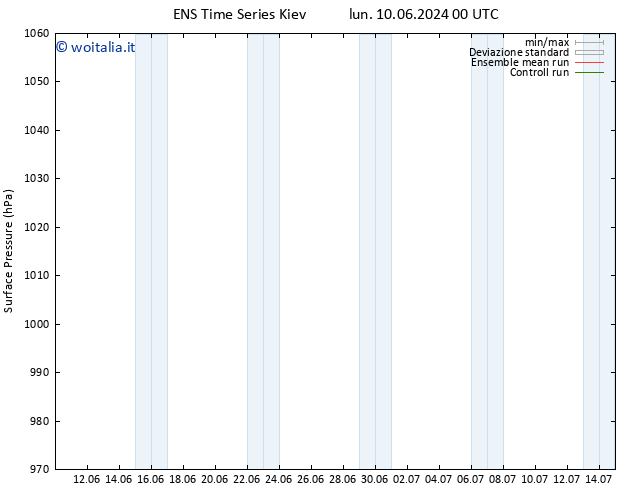 Pressione al suolo GEFS TS lun 17.06.2024 06 UTC