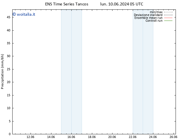 Precipitazione GEFS TS sab 15.06.2024 23 UTC