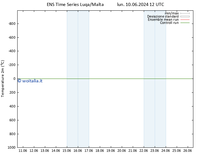 Temperatura (2m) GEFS TS dom 16.06.2024 12 UTC
