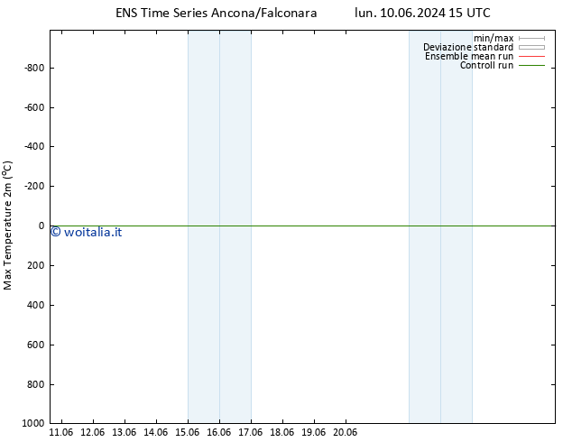 Temp. massima (2m) GEFS TS lun 10.06.2024 21 UTC
