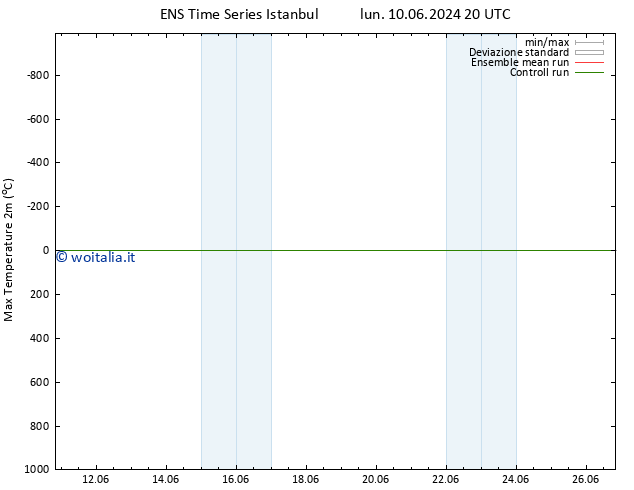 Temp. massima (2m) GEFS TS mar 11.06.2024 08 UTC