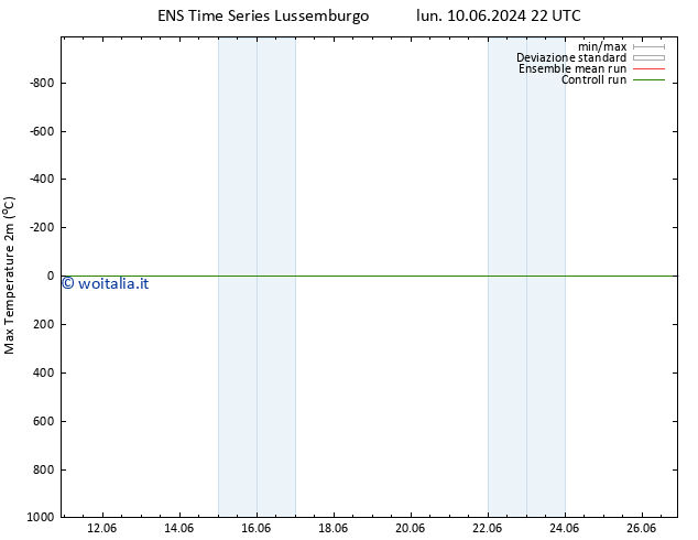 Temp. massima (2m) GEFS TS mar 11.06.2024 10 UTC