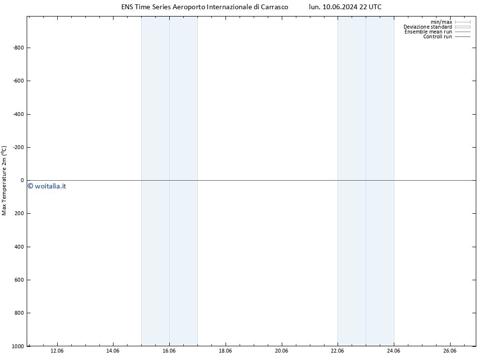 Temp. massima (2m) GEFS TS mer 26.06.2024 22 UTC