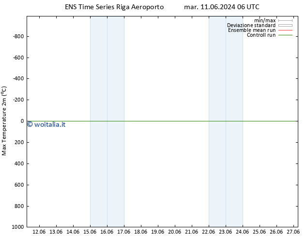 Temp. massima (2m) GEFS TS mar 11.06.2024 12 UTC