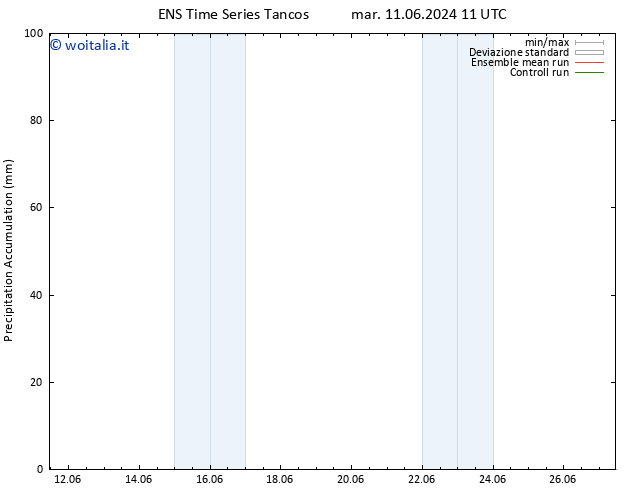 Precipitation accum. GEFS TS gio 20.06.2024 23 UTC
