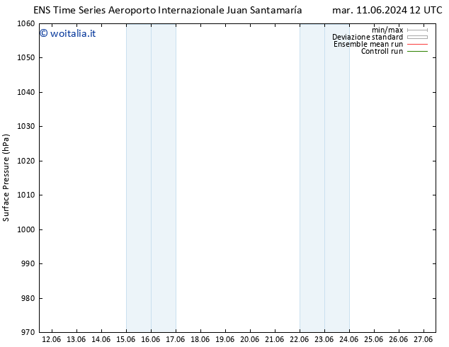 Pressione al suolo GEFS TS gio 13.06.2024 00 UTC