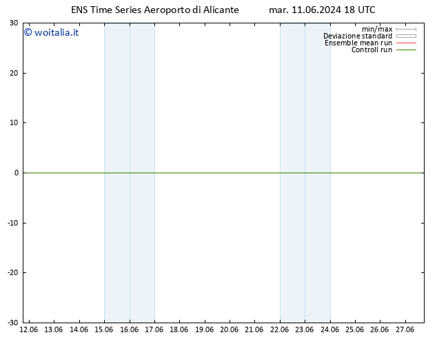 Height 500 hPa GEFS TS mar 11.06.2024 18 UTC