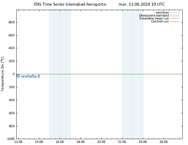 Temperatura (2m) GEFS TS mer 12.06.2024 19 UTC