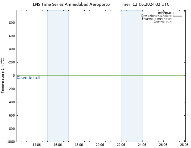 Temperatura (2m) GEFS TS gio 13.06.2024 02 UTC